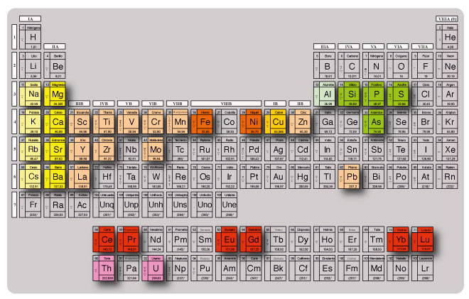 tabla periodica